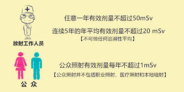 辐射防护中(zhōng)的剂量限值与管理(lǐ)目标值